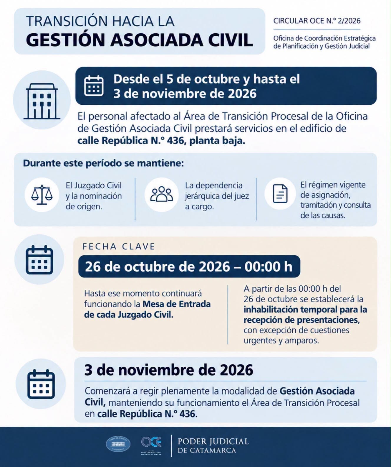 Transición hacia la Gestión Asociada Civil