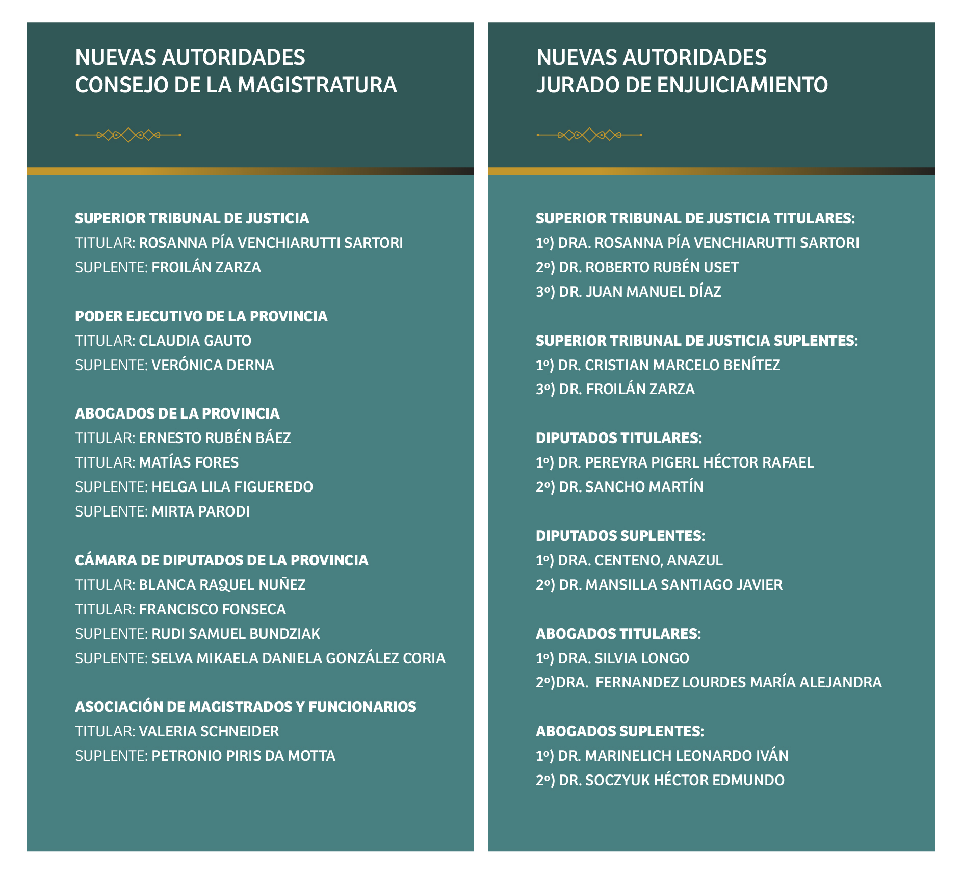 Nuevas autoridades del Consejo de la Magistratura y del Jurado de Enjuiciamiento